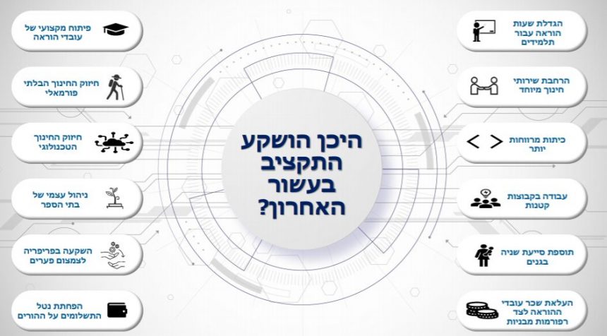 מתוך מצגת מוכנות מערכת החינוך לשנה"ל תשפ"ב | באדיבות דוברות משרד החינוך