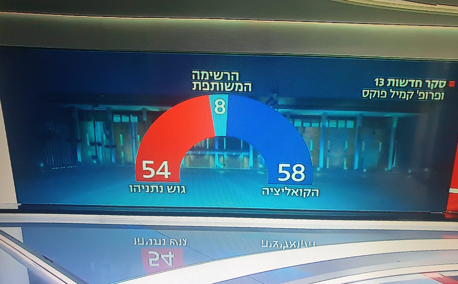 חלוקת הגושים כפי שהוצגה במהדורה המרכזית | צילום מסך